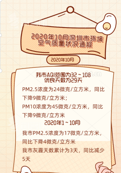 2020年10月深圳市环境空气质量状况通报.jpg