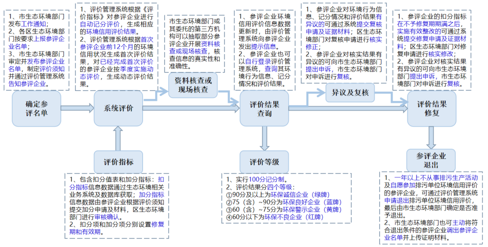 附件4：《深圳市排污单位环境信用评价管理办法（试行）》的政策解读（图片）.jpg