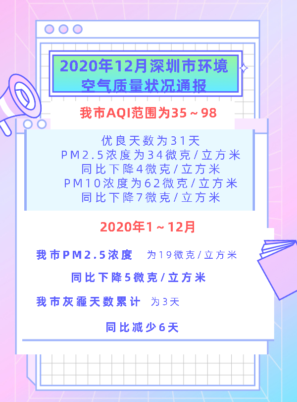 2020年12月深圳市环境空气质量状况通报.jpg