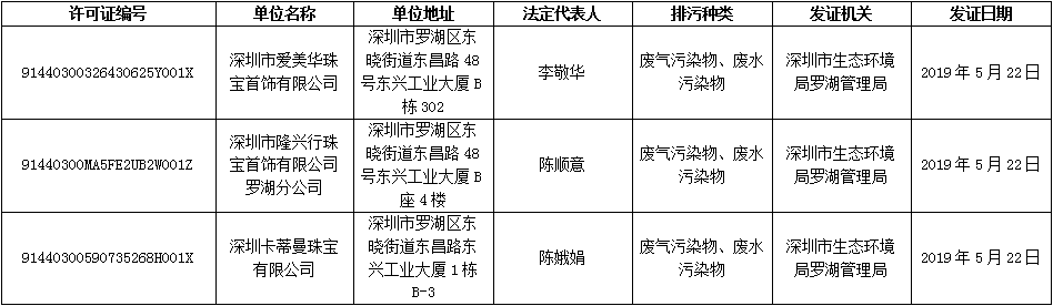 深圳市生态环境局罗湖管理局关于国家排污许可证信息公示（5月22日）.jpg