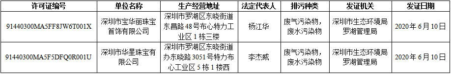 深圳市生态环境局罗湖管理局关于2020年6月10日国家排污许可证信息公示.jpg