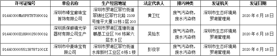 深圳市生态环境局罗湖管理局关于2020年6月18日国家排污许可证信息公示.jpg