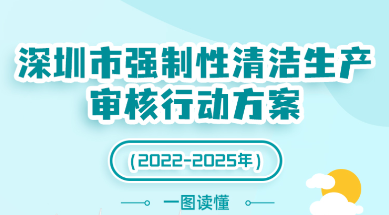 一图读懂《深圳市强制性清洁生产审核行动方案（2022-2025年）》