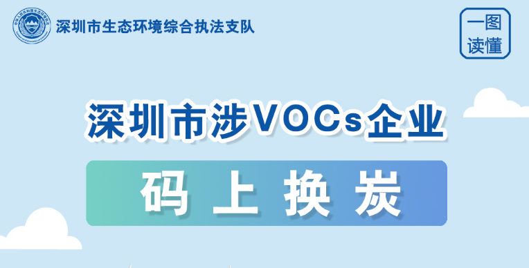 一图读懂|深圳市涉VOCs企业“码上换炭”