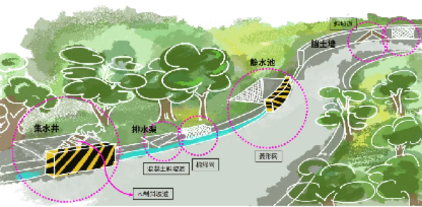 生态陷阱.png