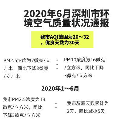 2020年6月深圳市环境空气质量状况通报.jpg