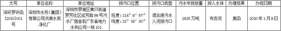 深圳市生态环境局罗湖管理局关于深圳市水务（集团）有限公司洪湖水质净化厂入河排污口设置审核结果公示.png
