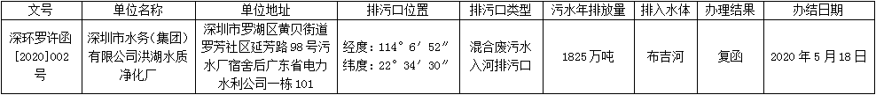 深圳市生态环境局罗湖管理局关于深圳市水务（集团）有限公司洪湖水质净化厂入河排污口设置审核结果公示.jpg