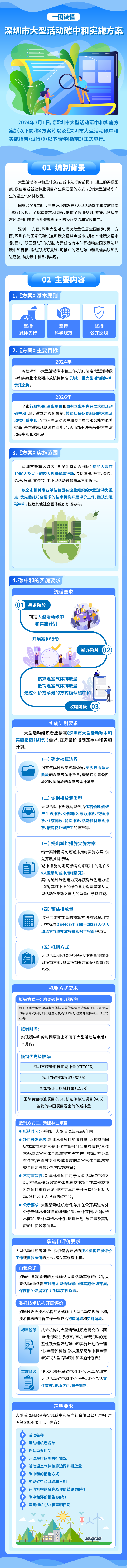 一图读懂，大型碳中和.jpg