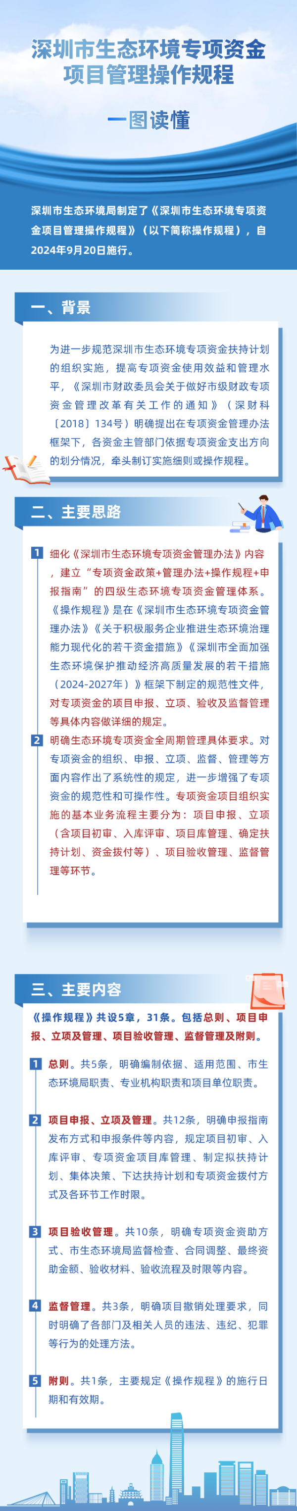 操作规程一图解读 _page_1.png