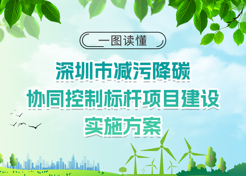 【一图读懂】深圳市减污降碳协同控制标杆项目建设实施方案