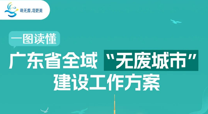 一图读懂：广东省全域“无废城市”建设工作方案