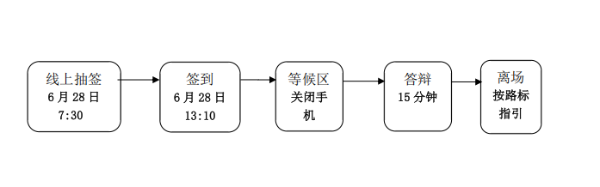 正高级.png