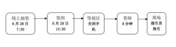 副高级.png