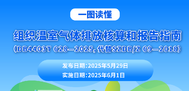 一图读懂：组织温室气体排放核算和报告指南