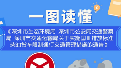 一图读懂《深圳市生态环境局 深圳市公安局交通警察局 深圳市交通运输局关于实施国Ⅲ排放标准柴油货车限制通行交通管理措施的通告》
