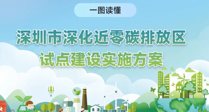 一图读懂：深圳市深化近零碳排放区试点建设实施方案