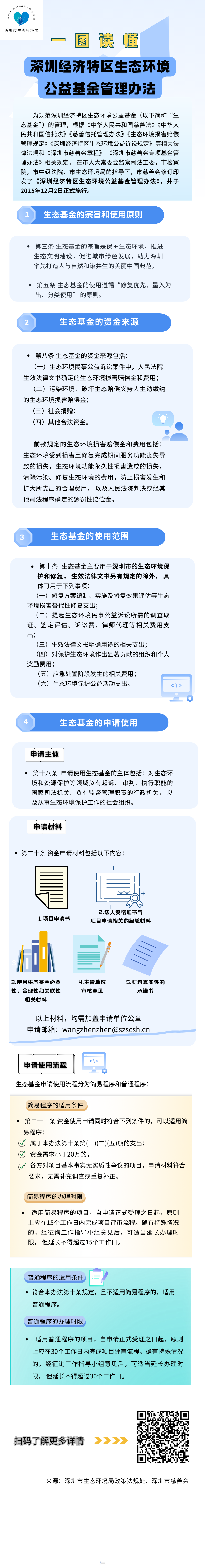 生态环境公益基金管理办法一图读懂 (12).png