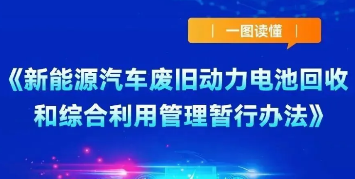 一图读懂：《新能源汽车废旧动力电池回收和综合利用管理暂行办法》