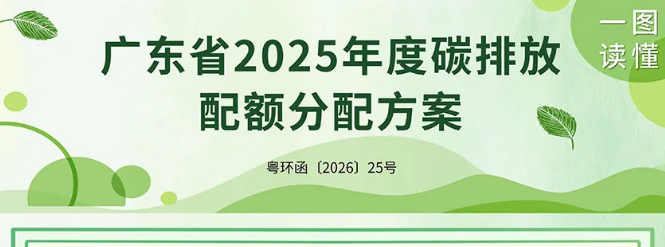 【一图读懂】 广东省2025年度碳排放配额分配方案