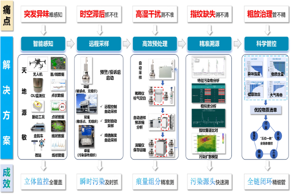 图1 技术路线图.png