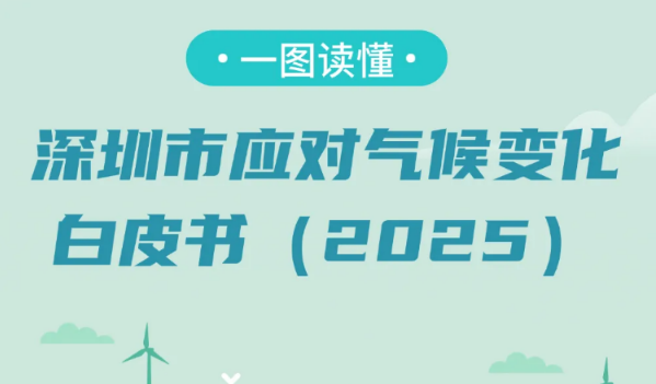 一图读懂 ：深圳市应对气候变化白皮书（2025）