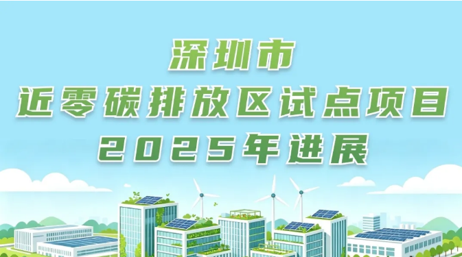一图读懂｜深圳市近零碳排放区试点项目2025年进展