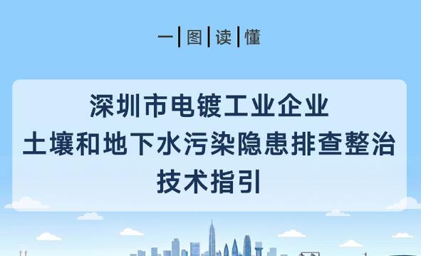一图读懂《深圳市电镀工业企业土壤和地下水污染隐患排查整治技术指引》