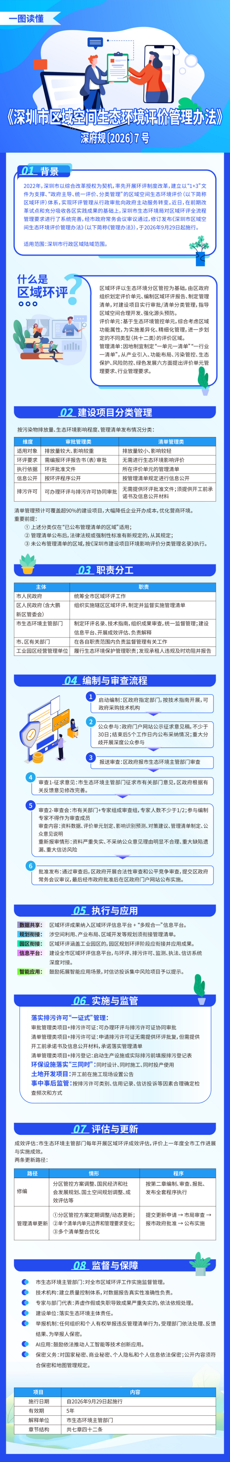 一图读懂《深圳市区域空间生态环境评价管理办法》.jpg