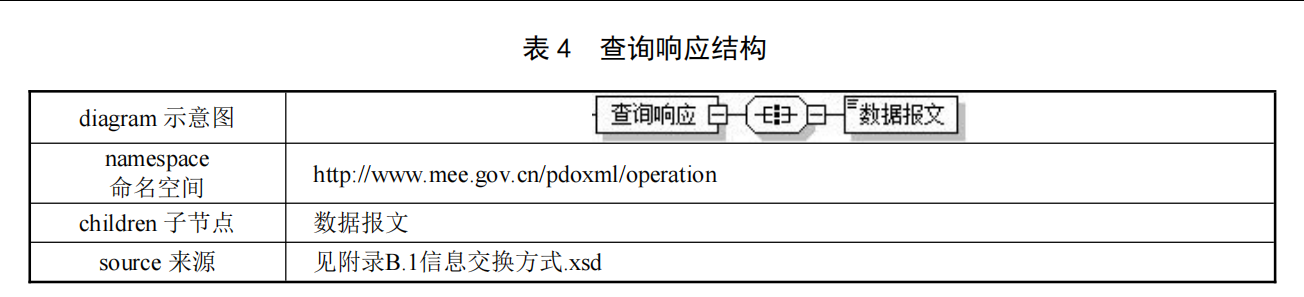 查询响应结构示意图