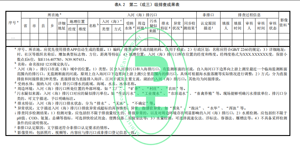 表 A.2 第二（或三）级排查成果表
