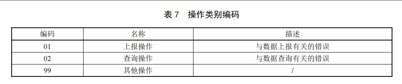 操作类别编码表格