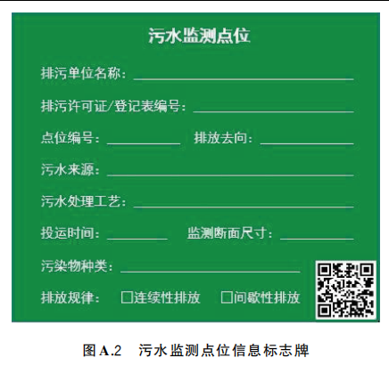 污水监测点位信息标志牌示例