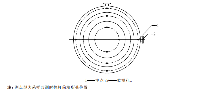圆形断面测点与监测孔示意图