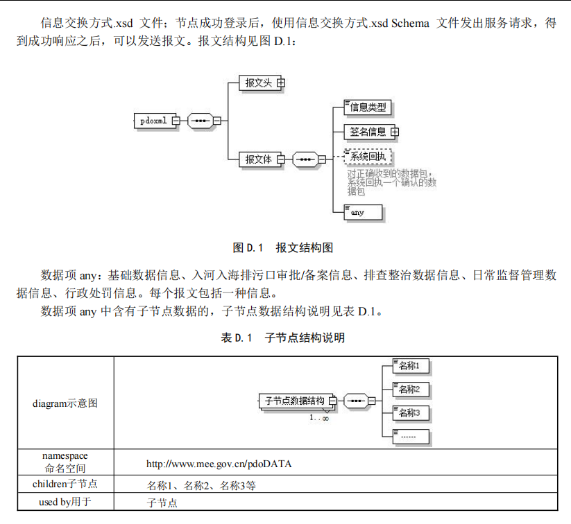 图 D.1 报文结构图