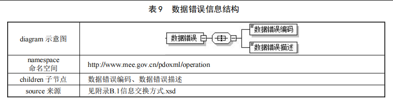 数据错误信息结构表格