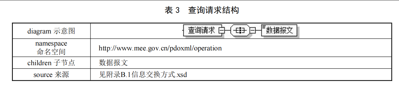 查询请求结构示意图
