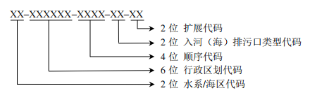 入河（海）排污口编码结构示意图