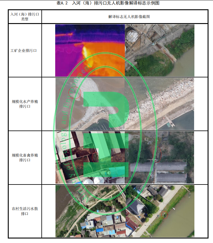 表 A.2 入河（海）排污口无人机影像解译标志示例图（部分 1）