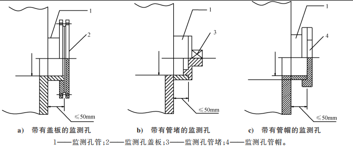 不同封闭形式的监测孔示意图
