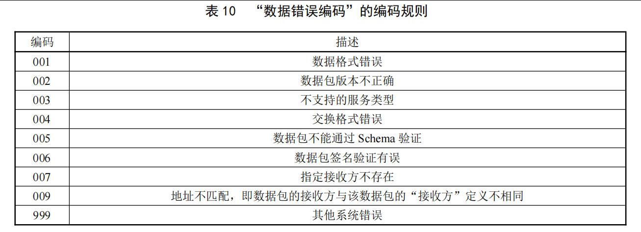 数据错误编码规则表格