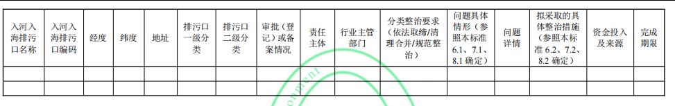 表 A.1 入河入海排污口一口一策整治表