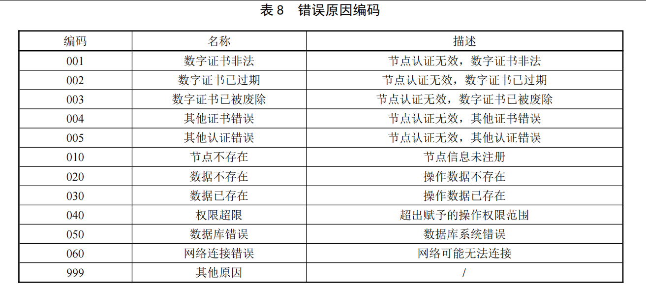 错误原因编码表格