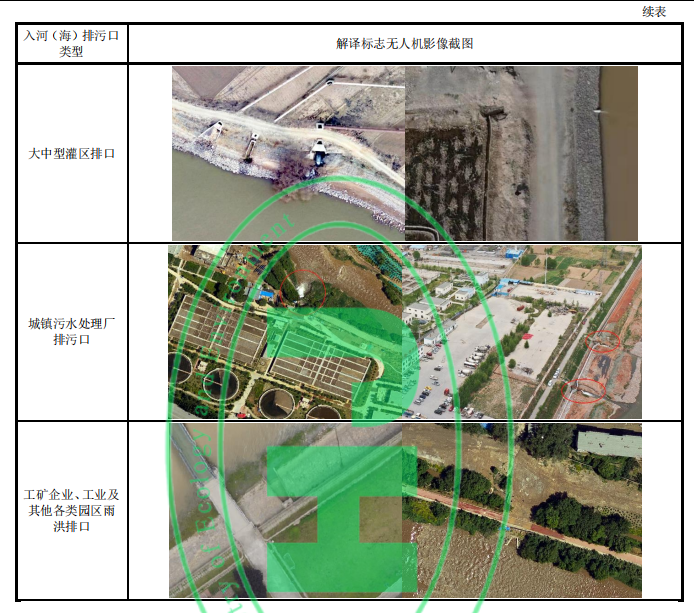 表 A.2 入河（海）排污口无人机影像解译标志示例图（部分 2 续表）
