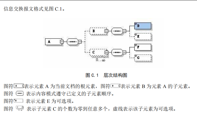 图 C.1 层次结构图