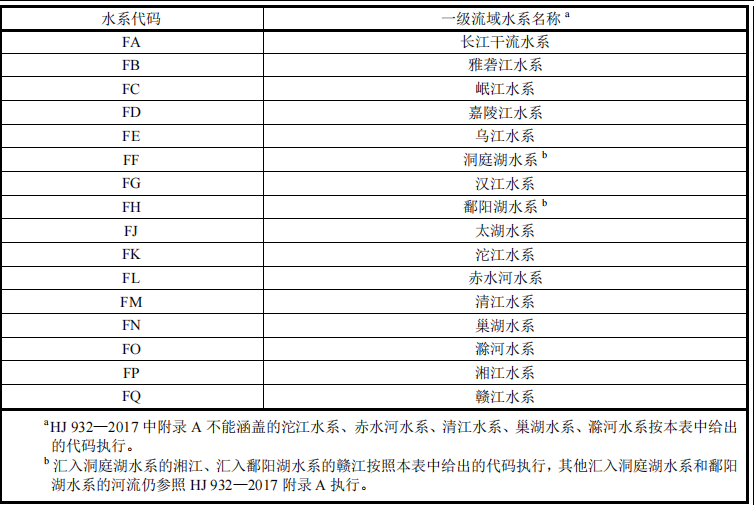 长江各一级流域水系代码表