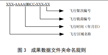 成果数据文件命名规则示意图